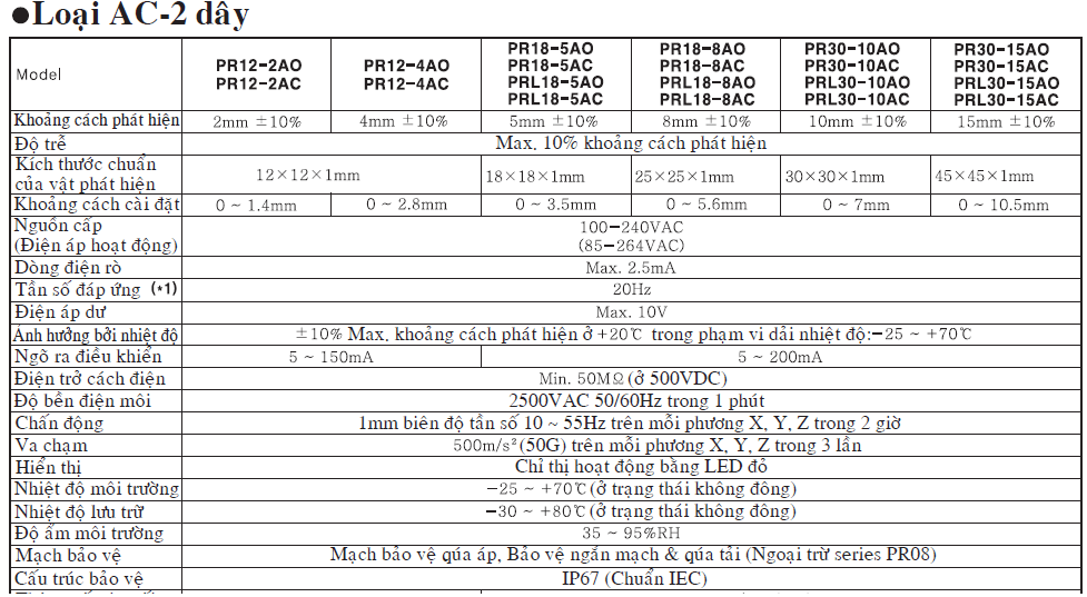 Cảm Biến Tiệm Cận PR12-4DN 3 5a6edf6a47b1b 2
