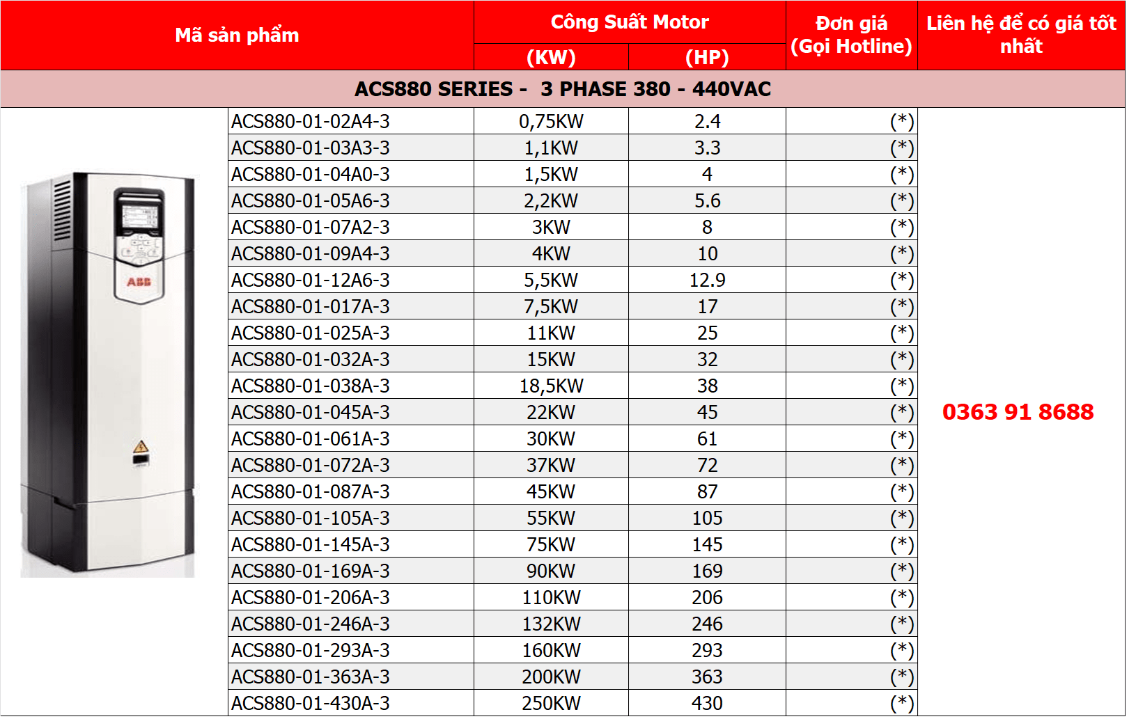 Biến tần ABB – GIÁ GIẢM SIÊU SỐC 12 880