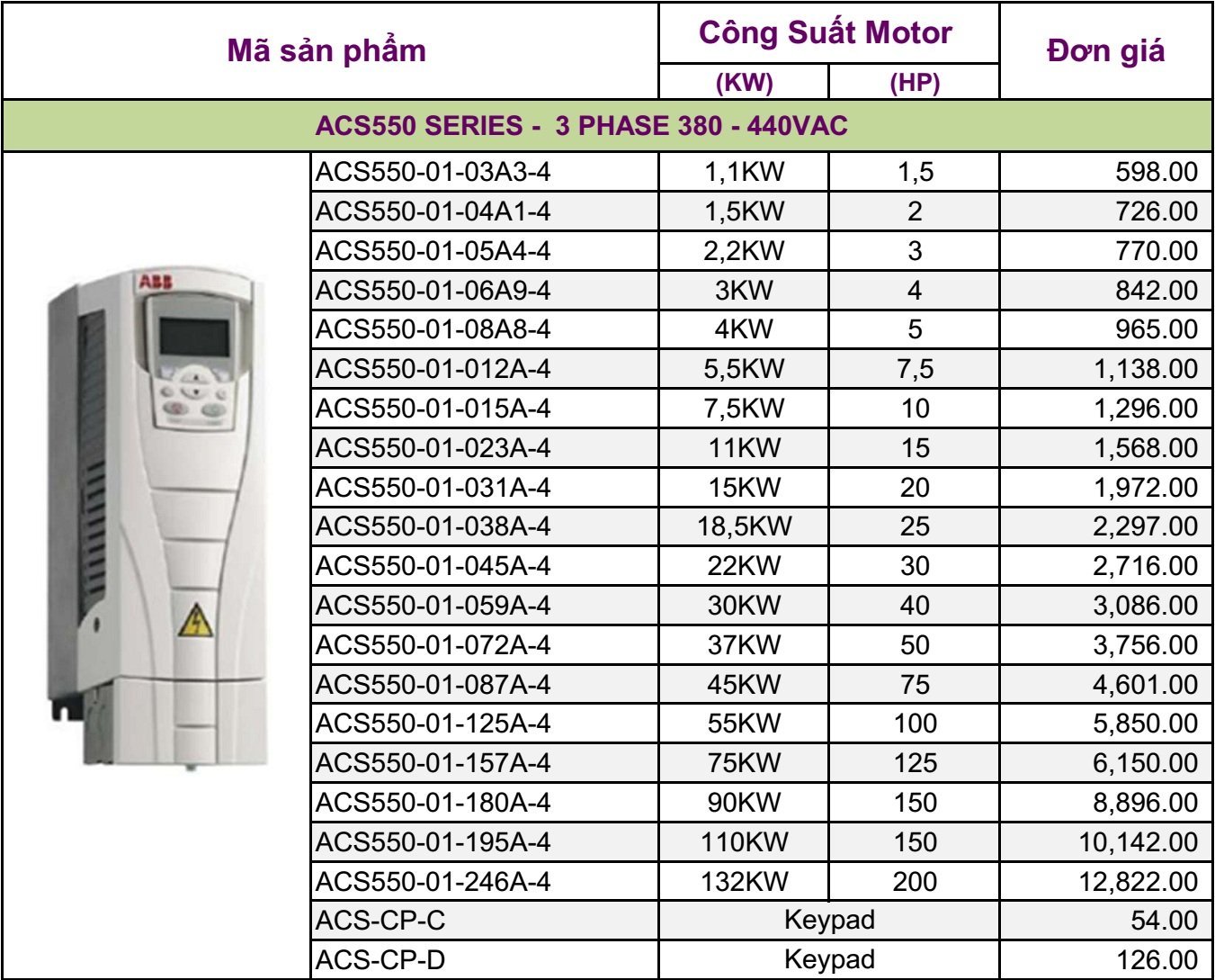 ACS550 2019