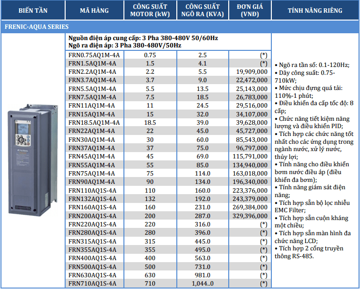 AQUA- 3 phase 380VAC 132kw FRN132AQ1S-4A 4 Aqua