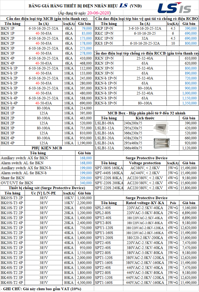 Aptomat BKN-b 3P – (40A ~ 63A) 7 MCB RCCB