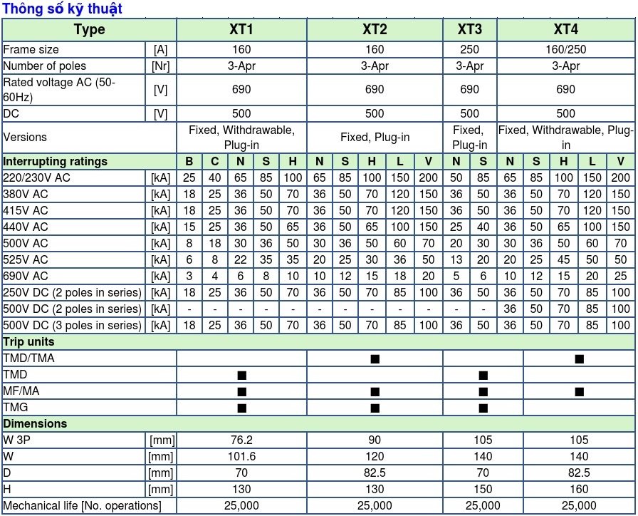 Attomat MCCB XT1C 125A 25kA 2 Th ng s KT MCC Tmax 1