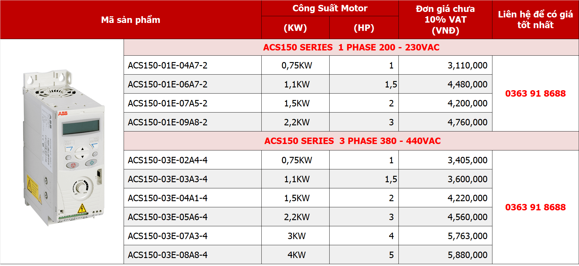 ACS150 – 3 phase 380VAC 2.2kw ACS150-03E-05A6-4 6 Untitled 150