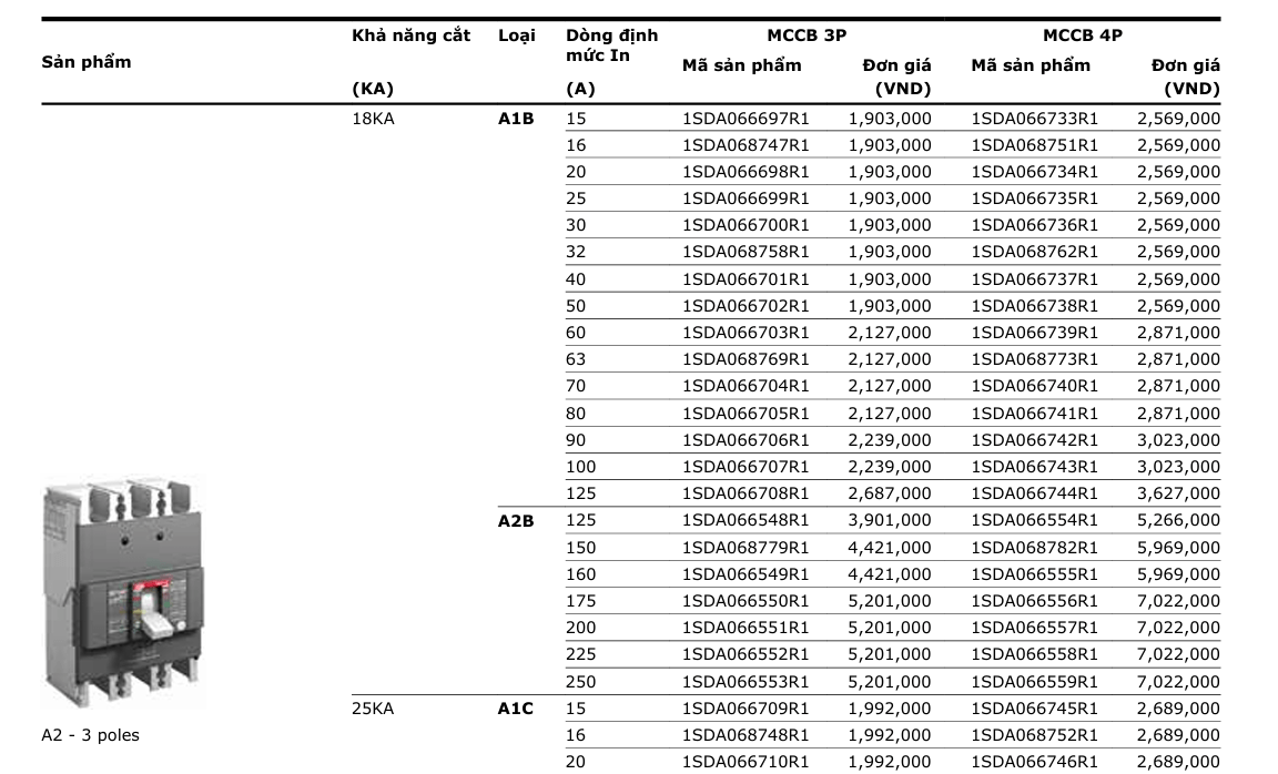 Aptomat MCCB A2B 18kA 200A 3 Aptomat MCCB A2B 18kA 200A
