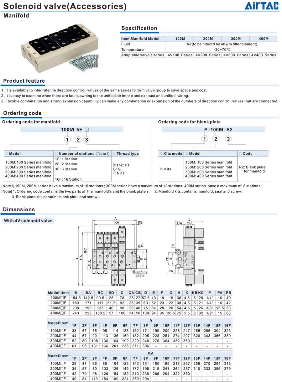 Đế van Airtac 3V/3A 5 3V 4V Series 2