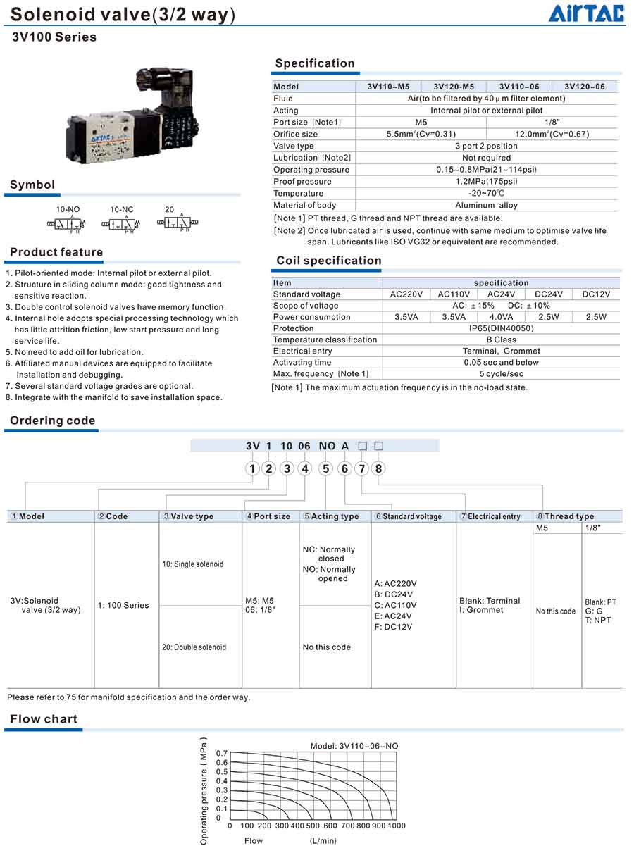 Van điện từ Airtac 3V100 4 3V100 Series 1