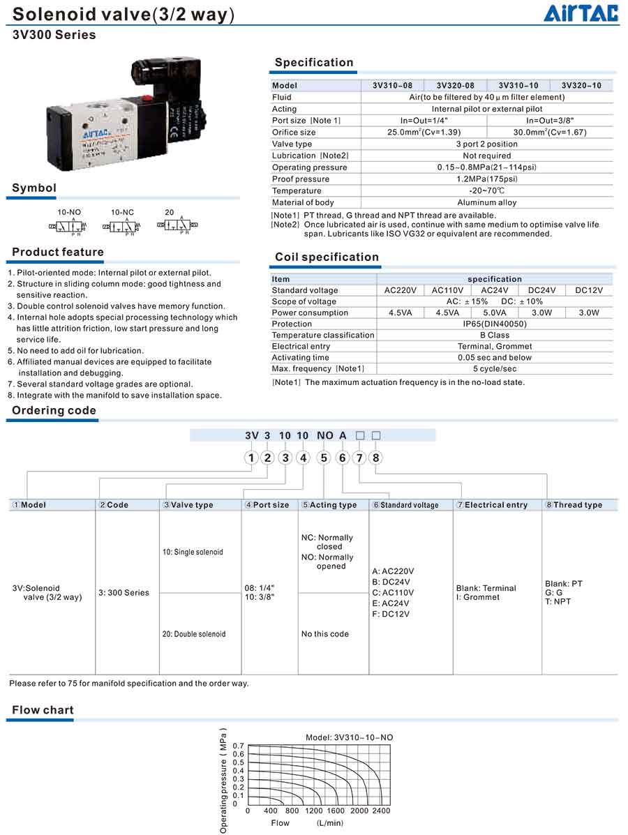 Van điện từ Airtac 3V300 4 3V300 Series 1