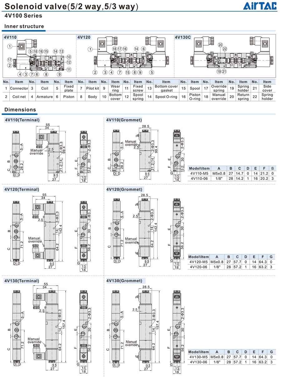 4V100 Series 2