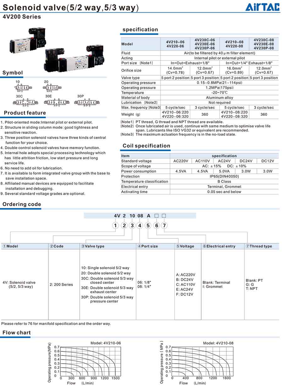 4V200 Series 1