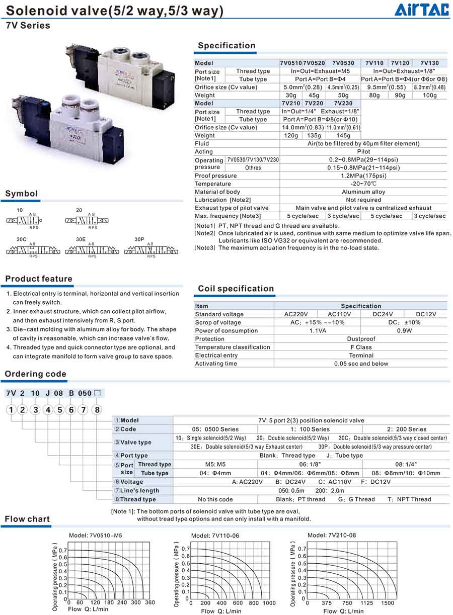 7V Series 2