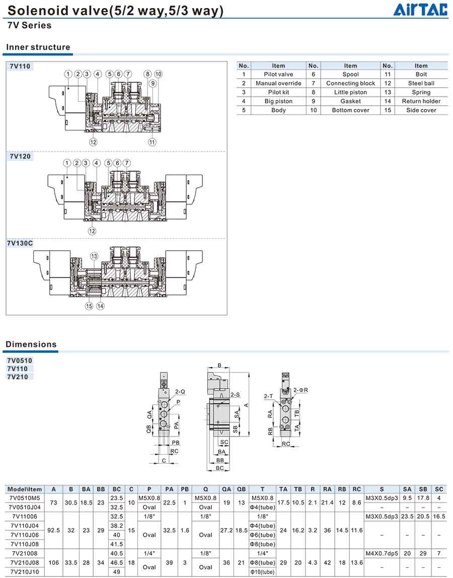 7V Series 3