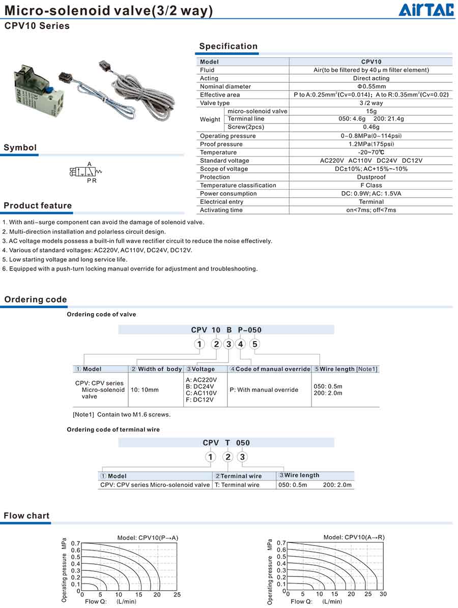 Van điện từ mini Airtac CPV10 4 CPV10 Series 1 1