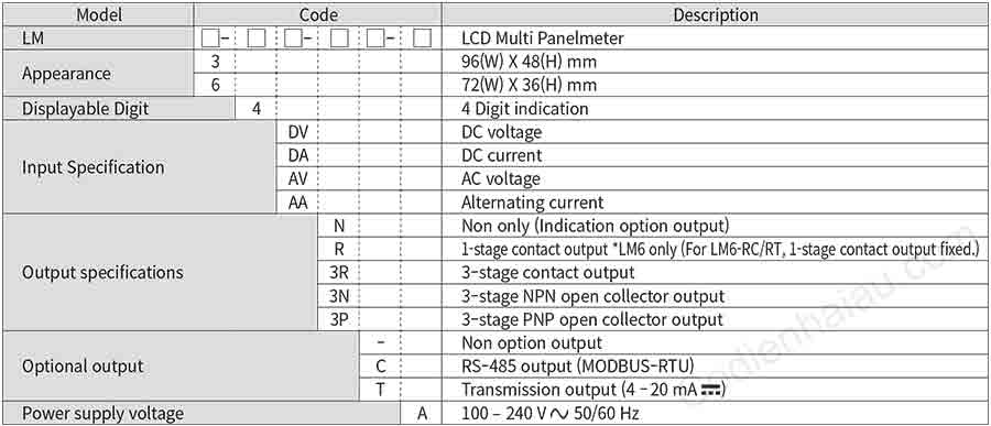 Đồng hồ đo dòng điện AC Hanyoung LM6-4AA-3PT-A 5 Cách lựa chọn đồng hồ đo Hanyoung LM Series