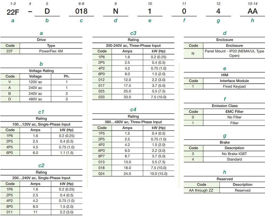 Cach-lua-chon-Bien-tan-Allen-Bradley-PowerFlex4M