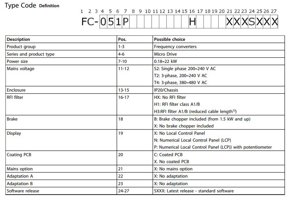 Biến tần Danfoss FC-051P7K5T4E20H3BXCXXXSXXX 4 Cách lựa chọn biến tần Danfoss FC-051 Series