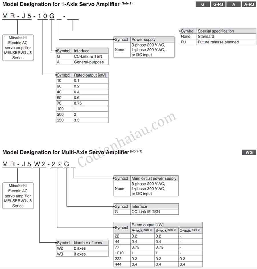 Bộ điều khiển Servo Mitsubishi MR-J5-60A4-RJ 3 Cach-lua-chon-bo-dieu-khien-servo-mr-j5
