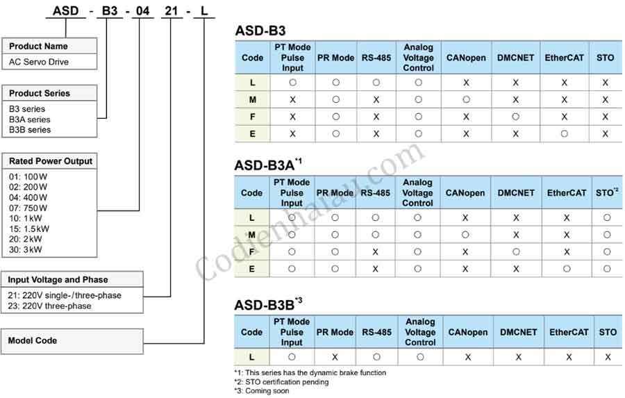 Bộ điều khiển Servo Delta ASD-B3A-0421-M 400W 4 Cach-lua-chon-servo-dealta-ads-b-series