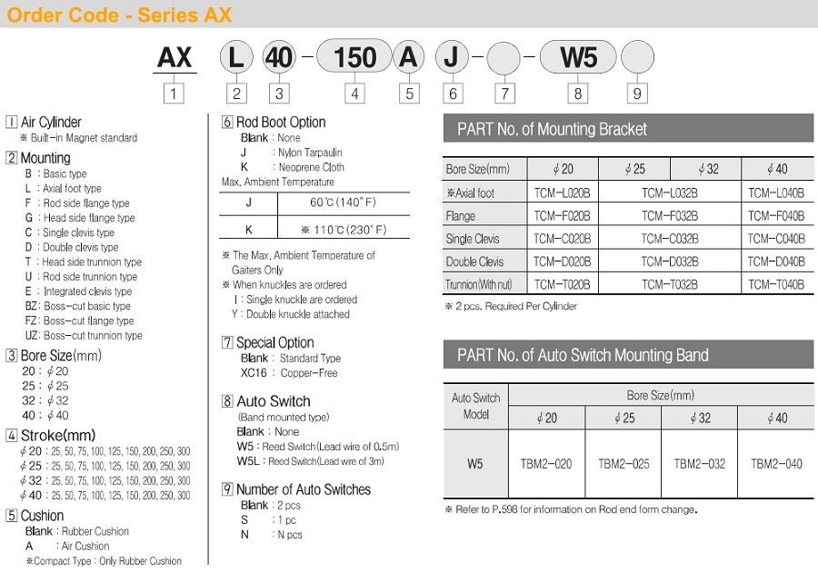 Xy lanh TPC AXE20x500 5 Cach-tra-ma-xy-lanh-TPC-AX
