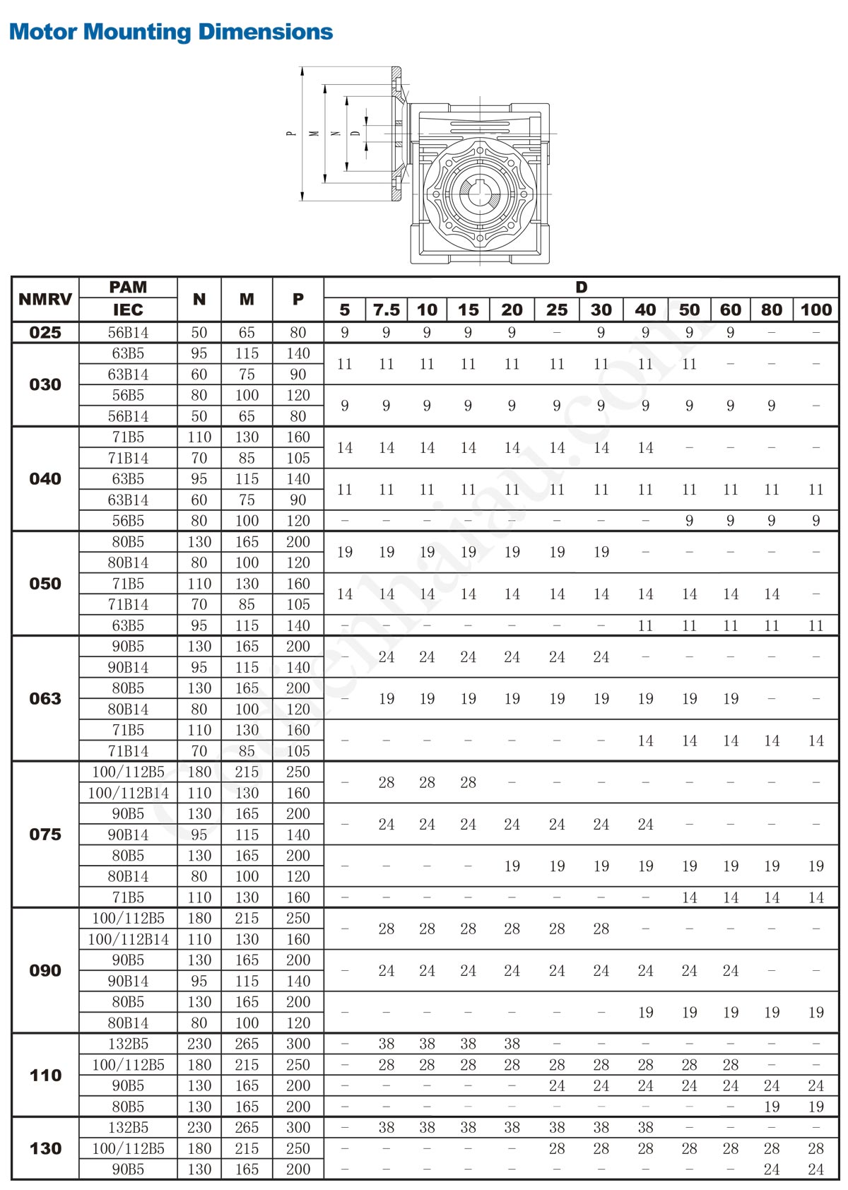 Hộp giảm tốc NMRV 130 1/80 (27 Vòng/phút) 7 kich-thuoc-hop-giam-toc-nmrv