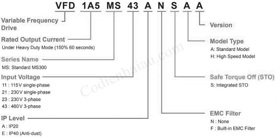 Biến tần Delta VFD1A6MS21ANSAA 0.2kW 1 Pha 220V 6 Cách lựa chọn biến tần Delta MS300 Series