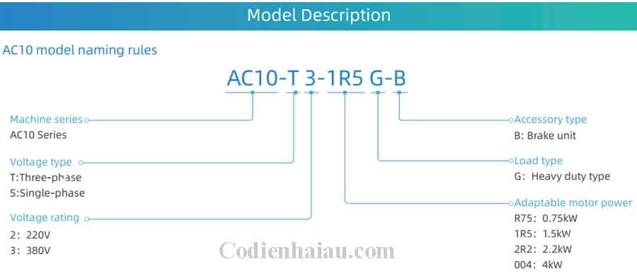 Biến tần Veichi AC10-T/S2-1R5G-B 1.5kW 1P 220V 4 Lua-chon-Bien-tan-Veichi-AC10