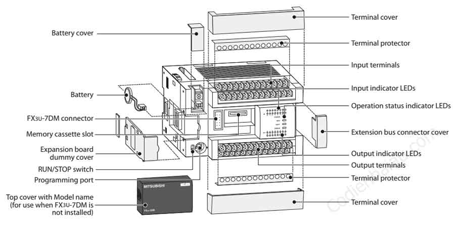 PLC Mitsubishi FX3U-32MT/ES (16 In / 16 Out Transistor) 7 Mo-ta-PLC-Mitsubishi-fx3u