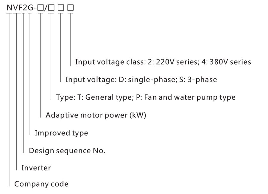 Cách lựa chọn biến tần Chint NVF2G Series