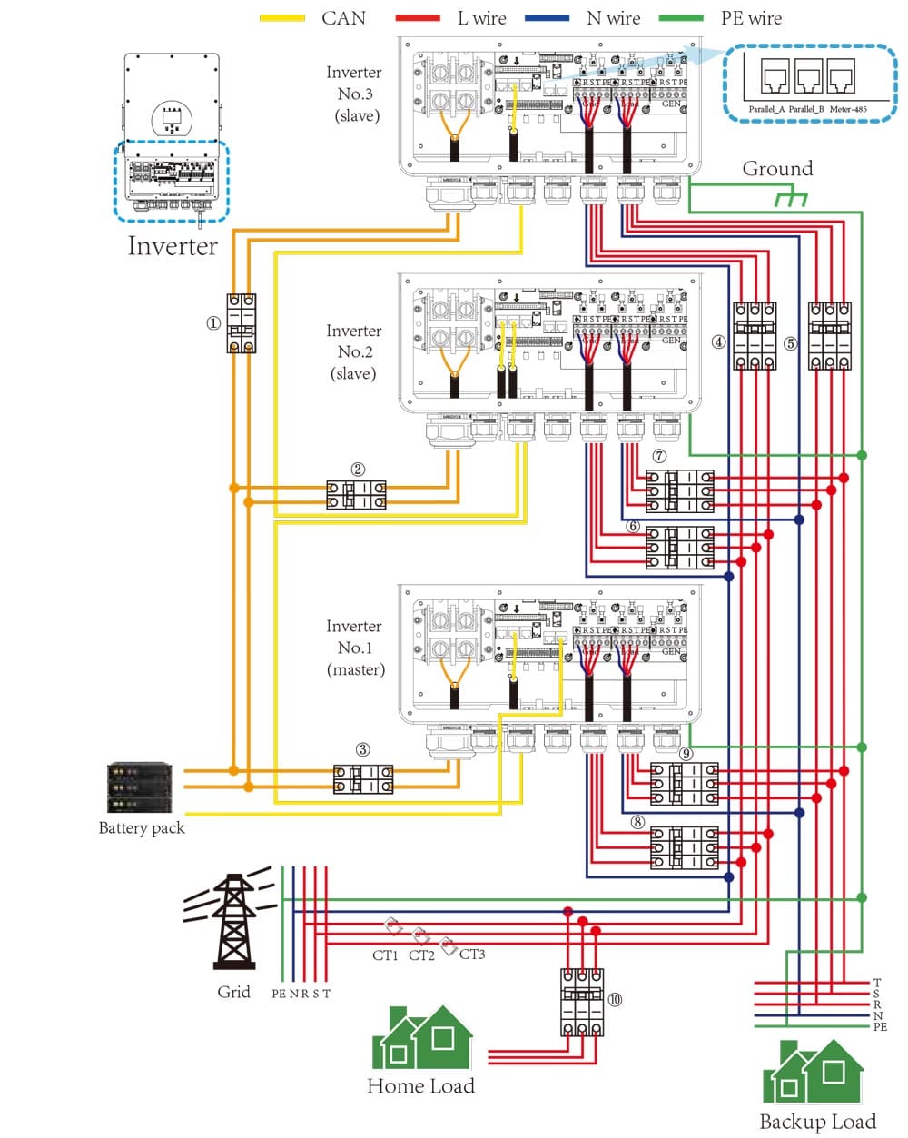 So do dau day lap ghp nhieu inverter hybrid deye 3 pha