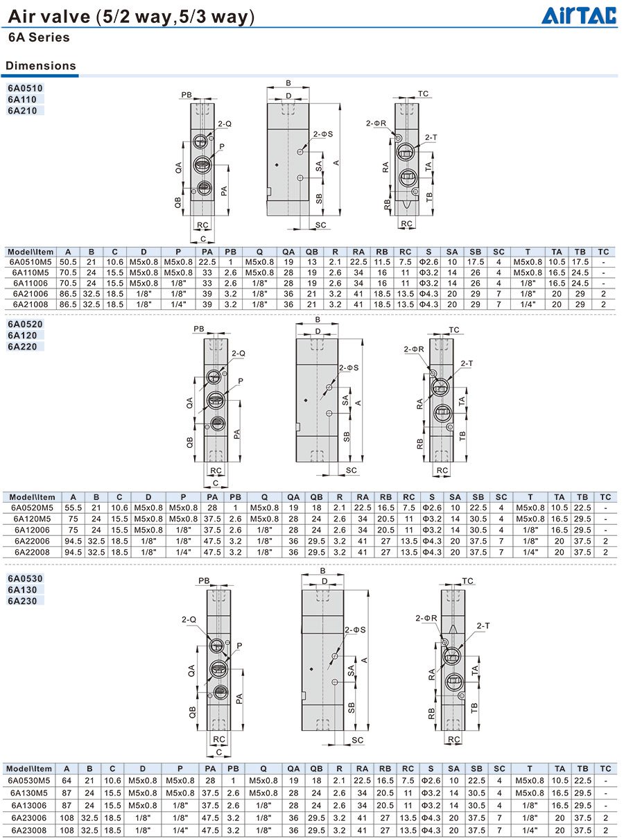 Van 6A 2 1