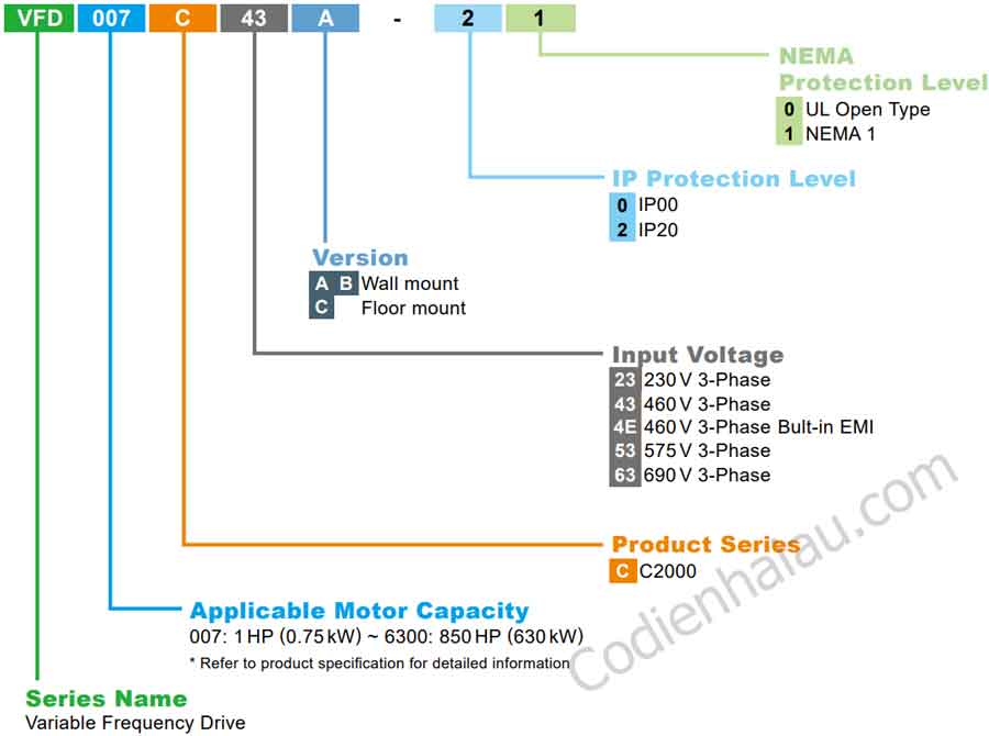 Biến tần Delta VFD300C23A-00 30kW 3 Pha 220V 3 bien-tan-delta-c2000-plu