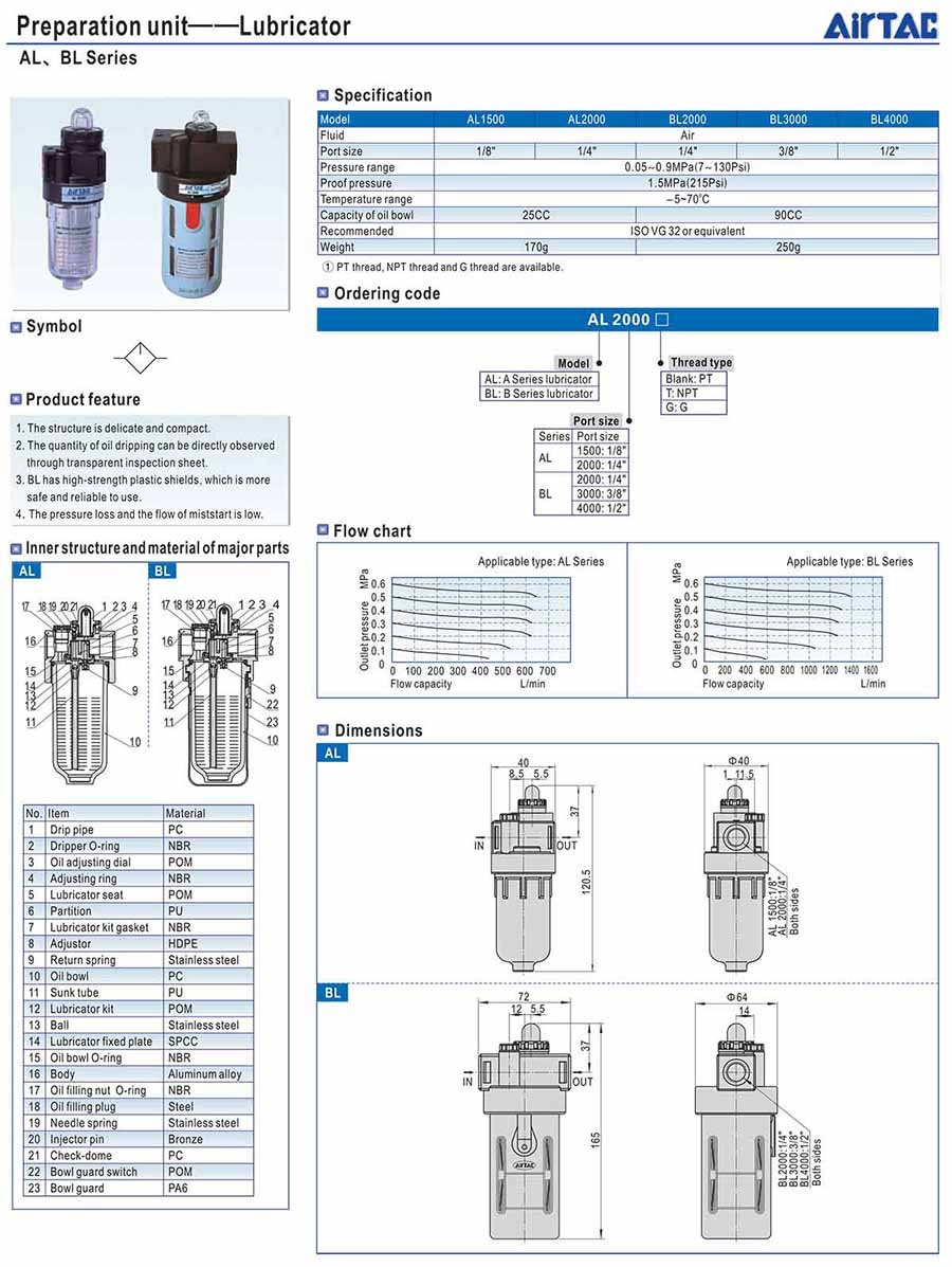 Bộ tra dầu Airtac AL BL 3 bo tra dau AL BL 1