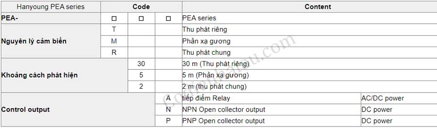 Cảm biến quang Hanyoung PEA-R2N (Thu phát chung) 4 cach-lua-chon-cam-bien-quang-hanyoung-pea