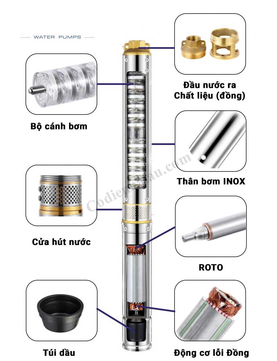 Bơm hỏa tiễn 4SA10/14-2.2P 2.2kW 3 Pha 380V 3 cau-tao-may-bom-hoa-tien