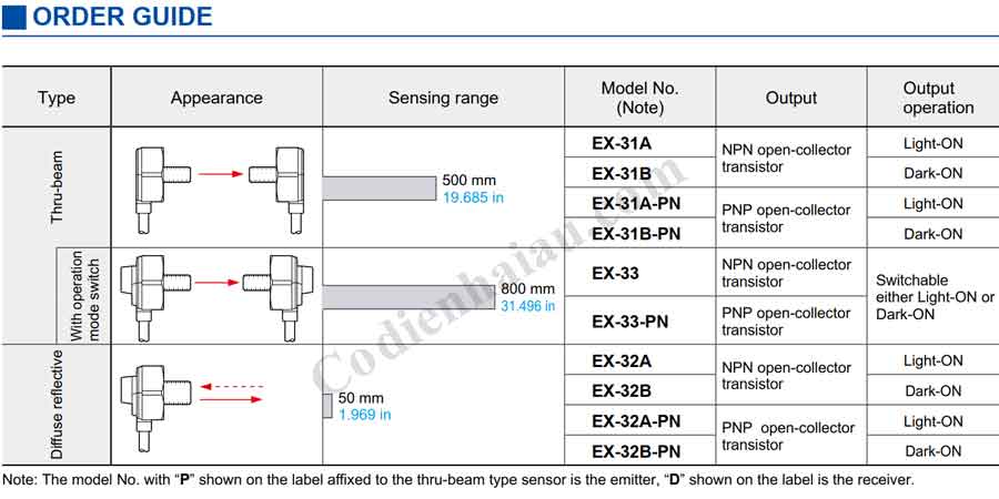 lua-chon-cam-bien-quang-panasonic-ex-30