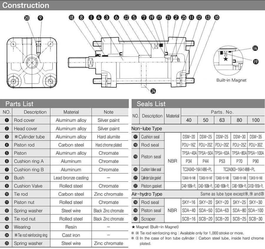 Xy lanh TPC AMBN80x25 6 mo-ta-xy-lanh-TPC-AM