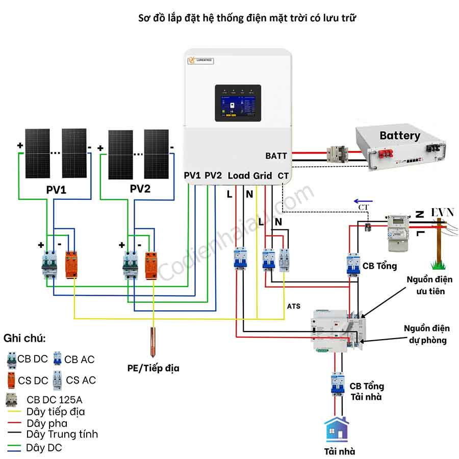 Biến tần Lumentree 8kW SUNT-8.0kW-SH 1 Pha (Hybrid) 3 so-do-dau-day-bien-tan-lumentree-1-pha-hybrid-s