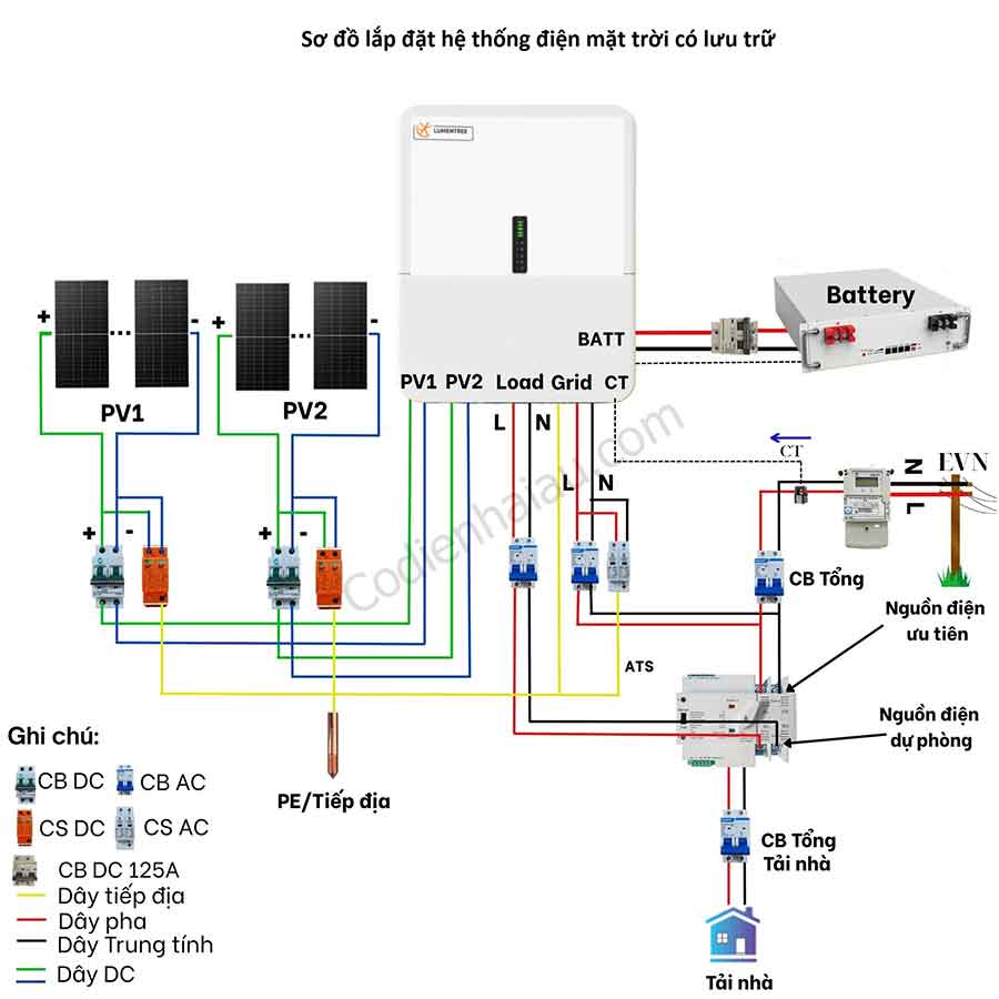 Biến tần Lumentree 4kW SUNT-4.0kW-SE 1 Pha (Hybrid) 3 so-do-dau-day-bien-tan-lumentree-1-pha-hybrid-se