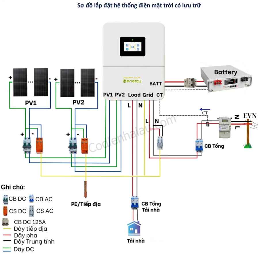 so-do-lap-dat-bien-tan-senergy-1-pha-hybrid