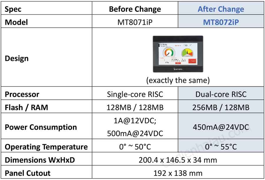 HMI Weintek MT8072IP 7 inch 4 so-sanh-hmi-weintek-mt8072ip-7-inch